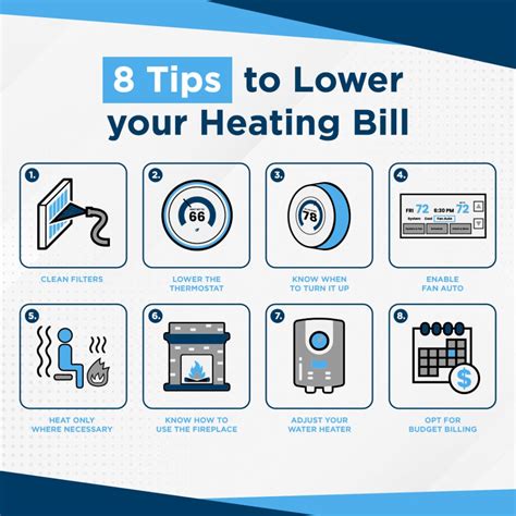 how to reduce gas heating bill
